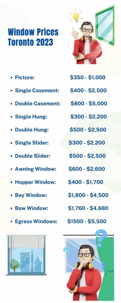 Window Prices Toronto