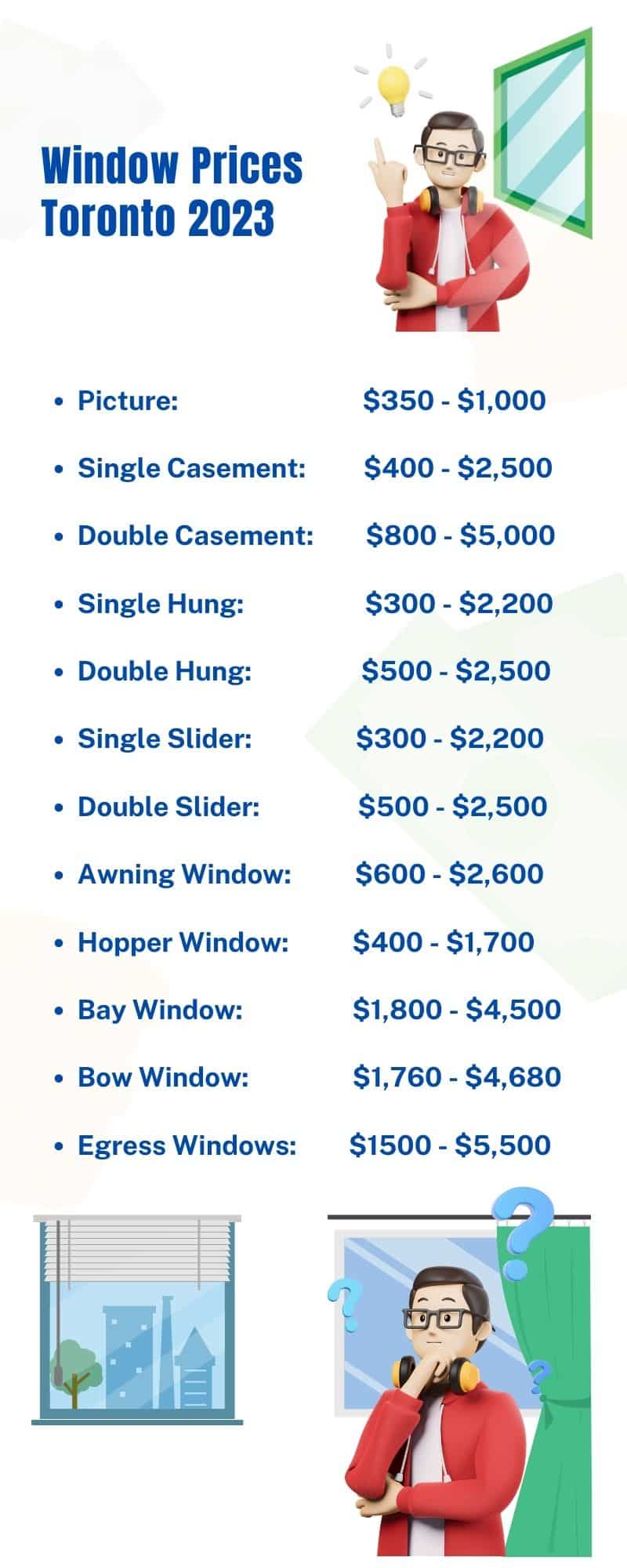 Window Prices Toronto