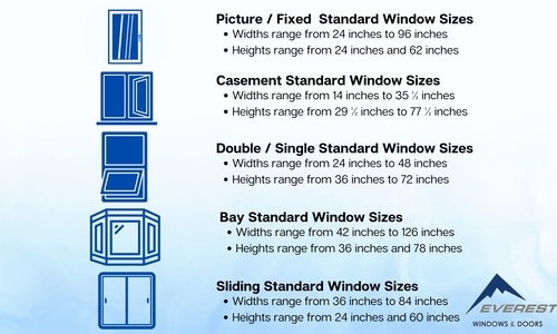 Standard Window Sizes Toronto 2023